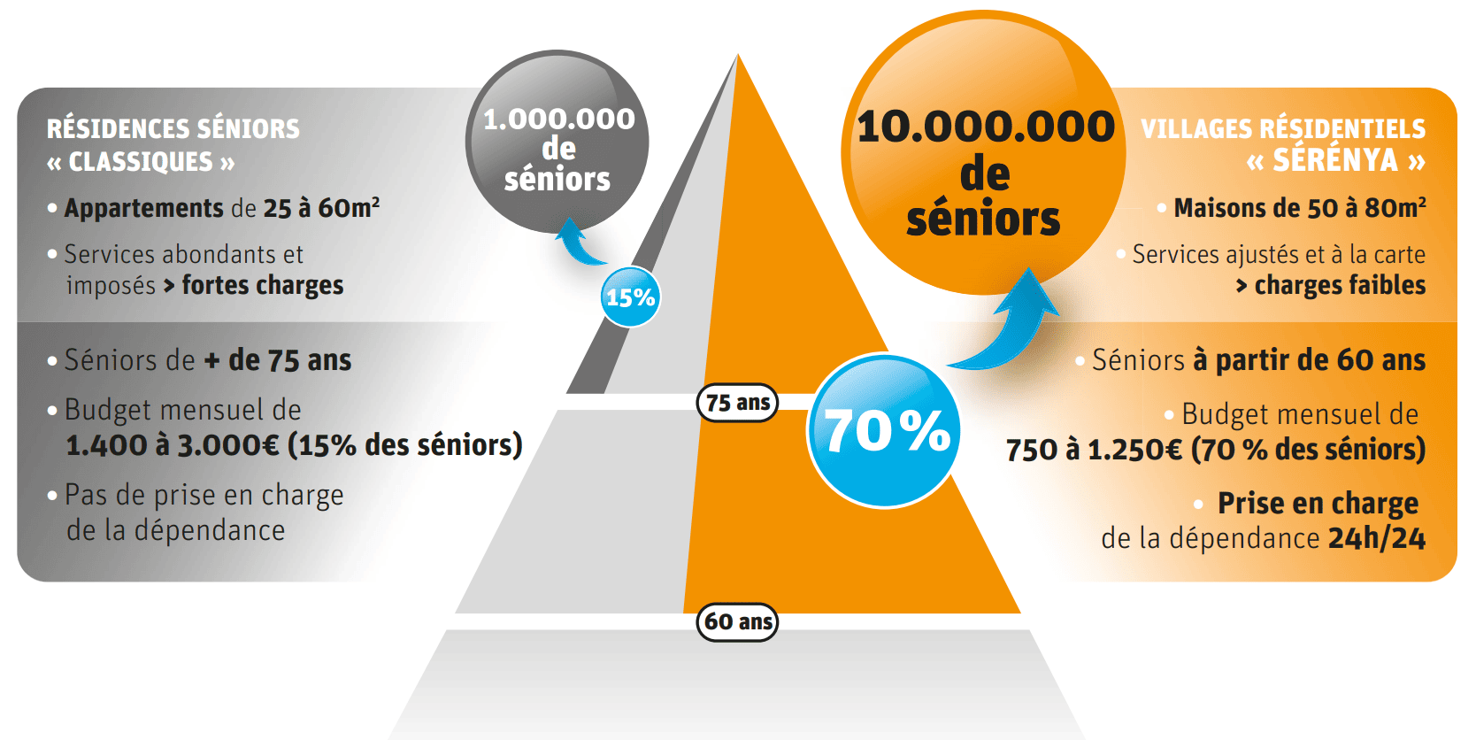 https://www.serenya.fr/wp-content/uploads/2023/03/Pyramide-des-ages.png